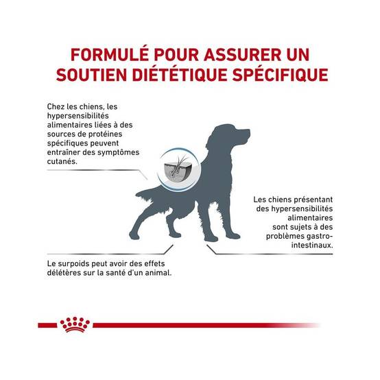 Royal Canin - Croquettes chien VETERINARY DOG HYPOALLERGENIC MODERATE CALORIE - Royal Canin 1,5 kg - Image 6