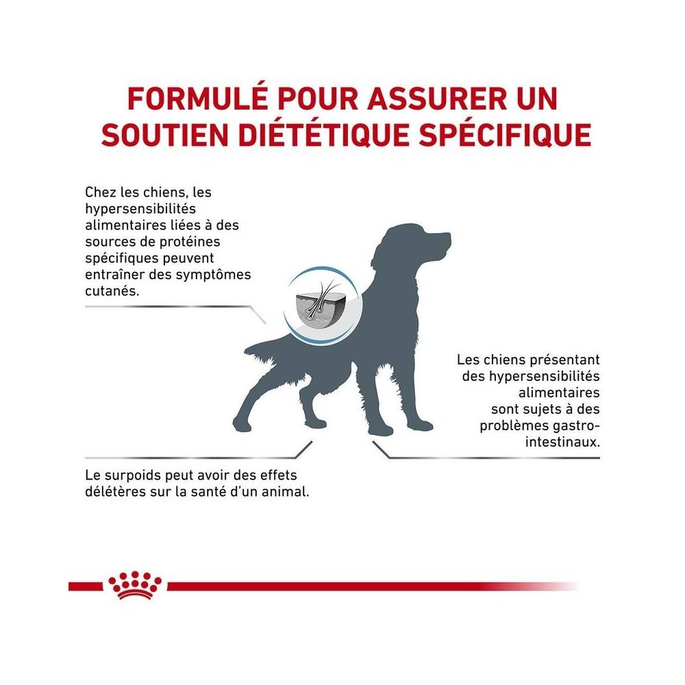 Royal Canin - Croquettes chien VETERINARY DOG HYPOALLERGENIC MODERATE CALORIE - Royal Canin 1,5 kg - Image 6