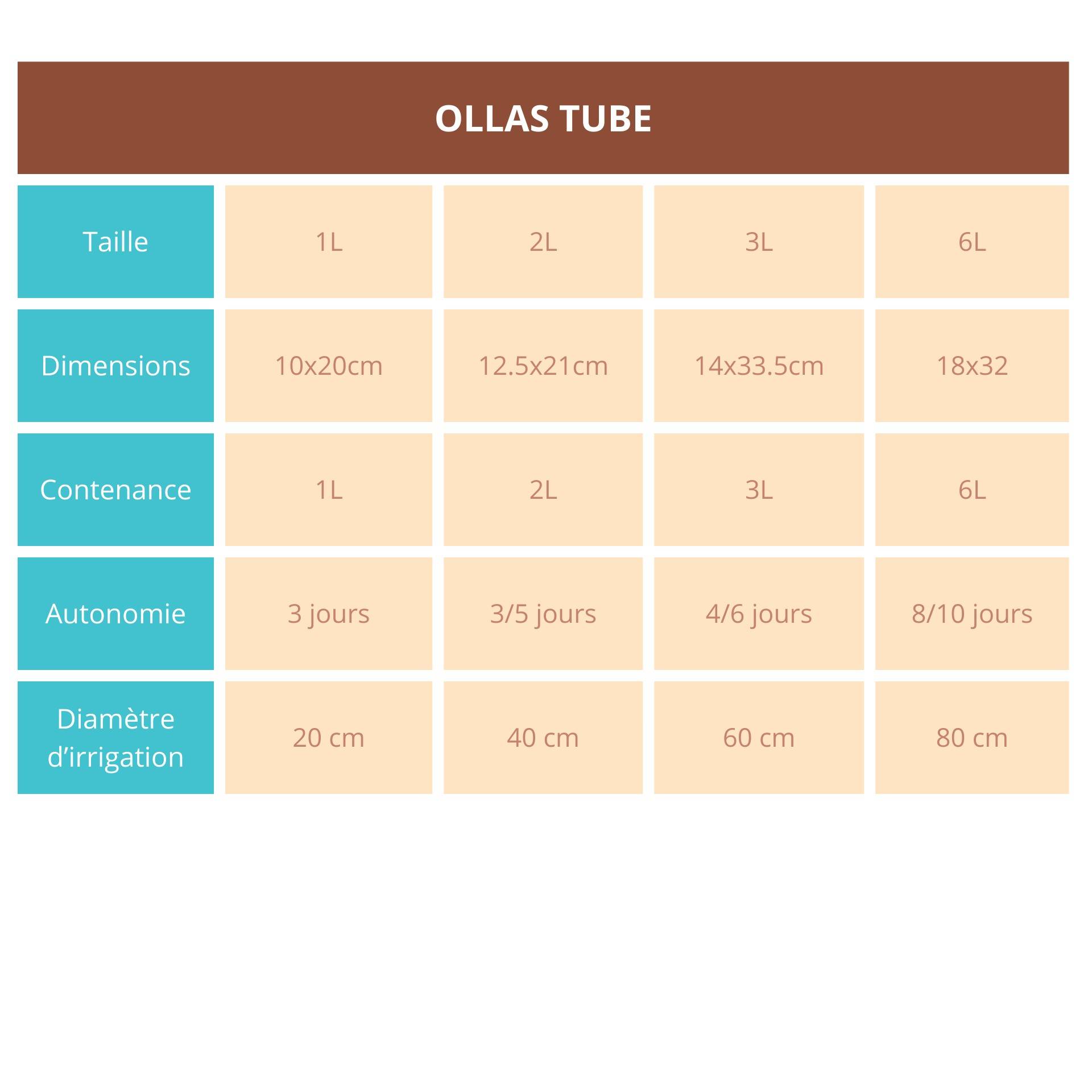 Ollas Lutton - Ollas à enterrer tube 3l - Image 5