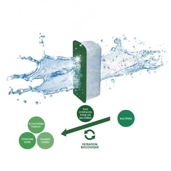 Ciano - CIANO, Aquarium Consommables - Cartouches de Filtration de Rechange pour Filtre d'Aquarium- Pack 3 mois, Taille L - Eau Cristall - Image 3