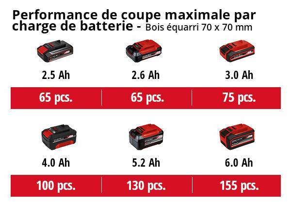 Einhell - Ebrancheur télescopique sans fil GC- LC 18/20 Li T - sans batterie Einhell - Image 5