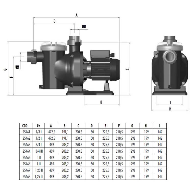Astralpool - Pompe Filtration Astral Sena -  - Type 1,25 cv - TRIPHASÉ - 1,10 kW - 14 m3/h - Image 2