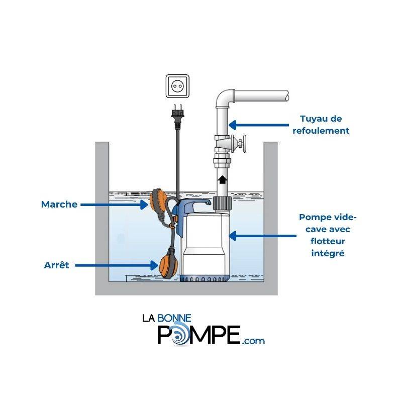 Pompe de relevage vide cave Grundfos UNILIFTKP250A1 0,48 KW fixe ou mobile - Monophasé 220V - Jusqu'à 10M3/H - Eau usée - Usage domestique ou industri - Image 5