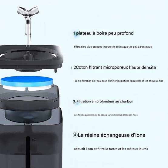 IntiMeg - Fontaine à eau 2 litres pour chats et petits chiens Vert IntiMeg - Image 5