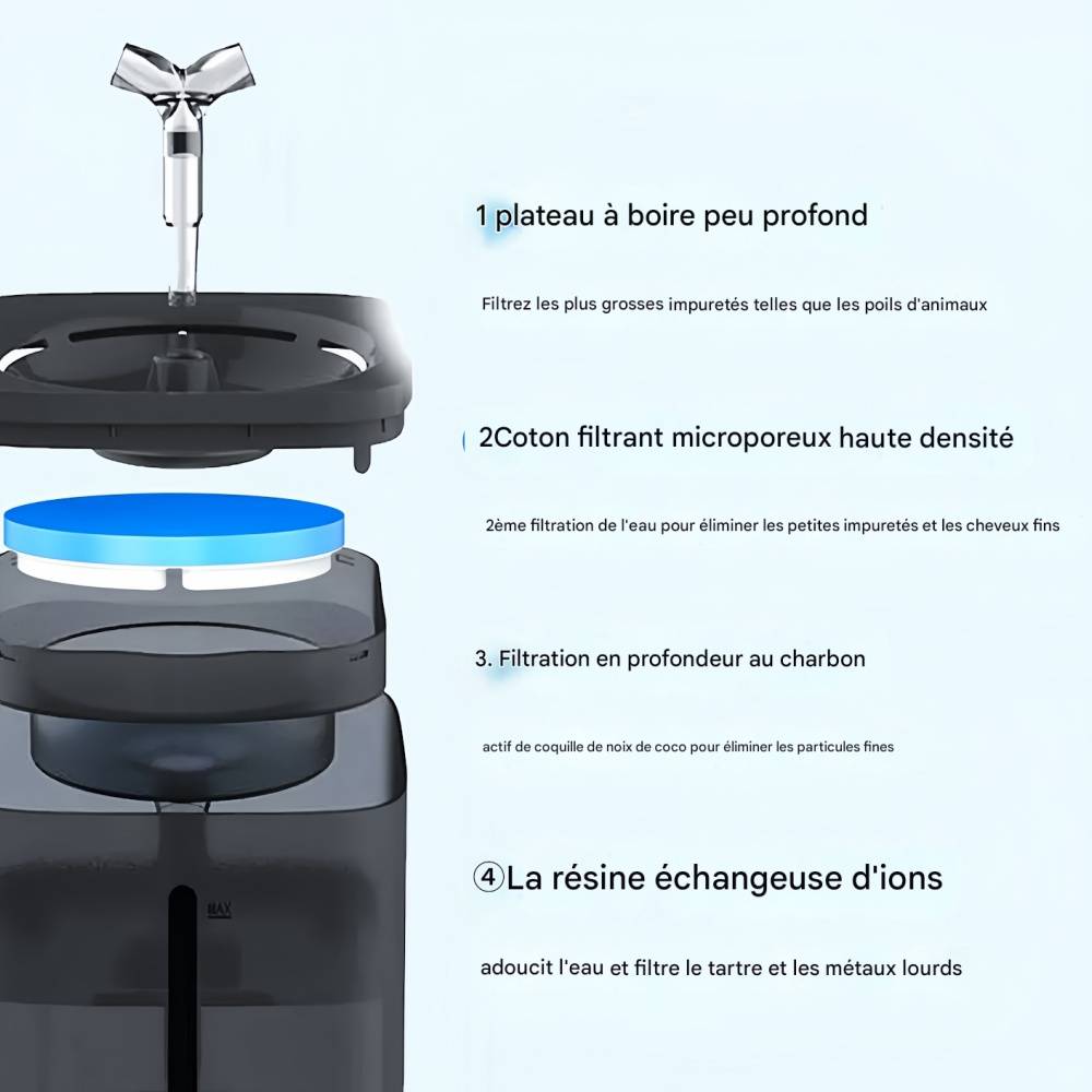 IntiMeg - Fontaine à eau 2 litres pour chats et petits chiens Vert IntiMeg - Image 5