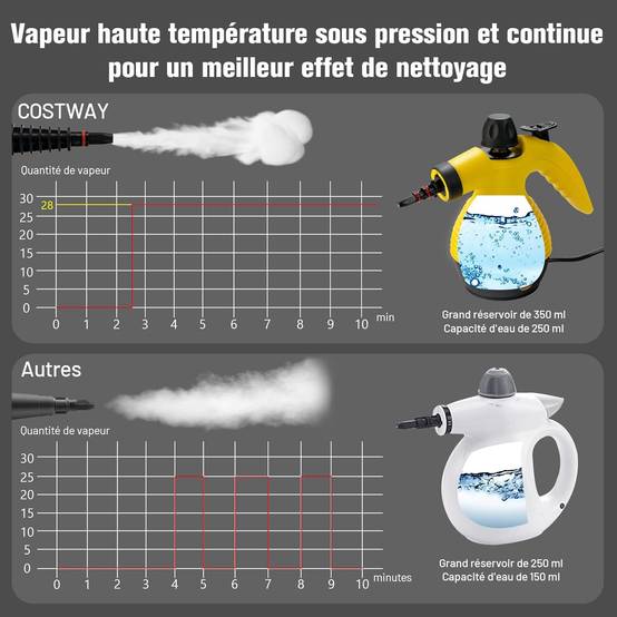 Costway - Nettoyeur vapeur à main réservoir 350 ml, 9 accessoires température : 135°-167°, 900-1050 w (jaune) - Image 3