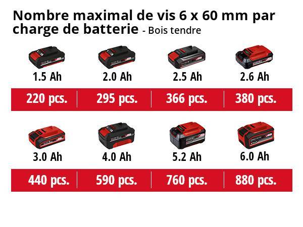Einhell - Perceuse visseuse sans fil TC-CD 18/35 Li-Solo - sans batterie Einhell - Image 3