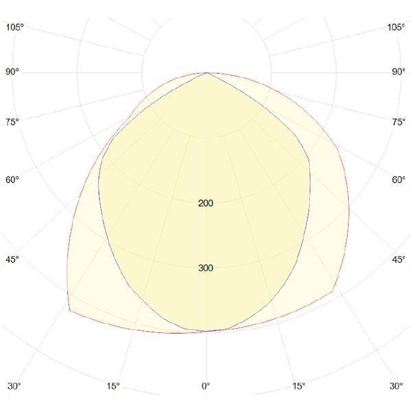 Projecteur LED GOA 50W IP65 6000K - Image 3
