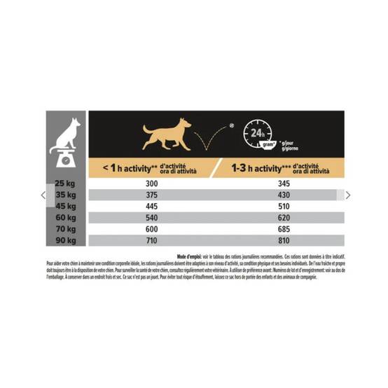 Purina Pro Plan - PRO PLAN Chien Large Adult Athletic Sensitive Digestion Riche en - Image 3