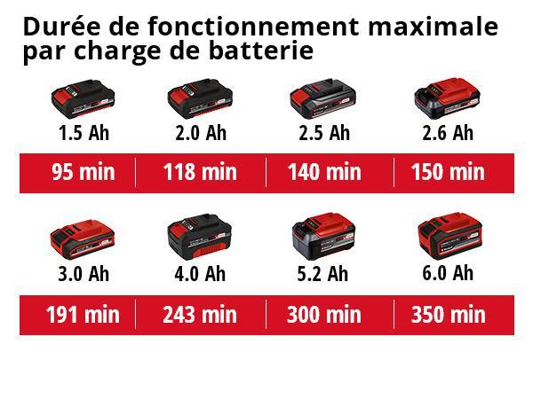 Einhell - Projecteur de chantier sans fil TE-CL 18/1800 Li-Solo (sans batterie ni chargeur) Einhell - Image 5