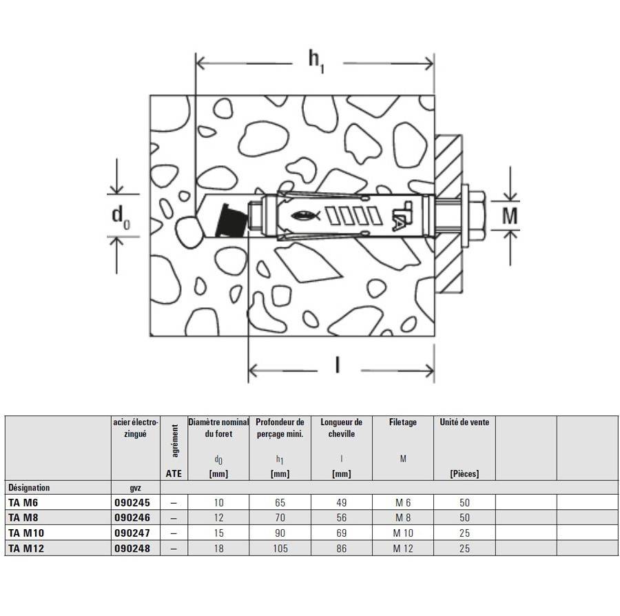 Fischer - Cheville à douille acier électrozingué pour fixations lourdes TA M10 10X69mm boîte de 25 - FISCHER - 90247 - Image 2