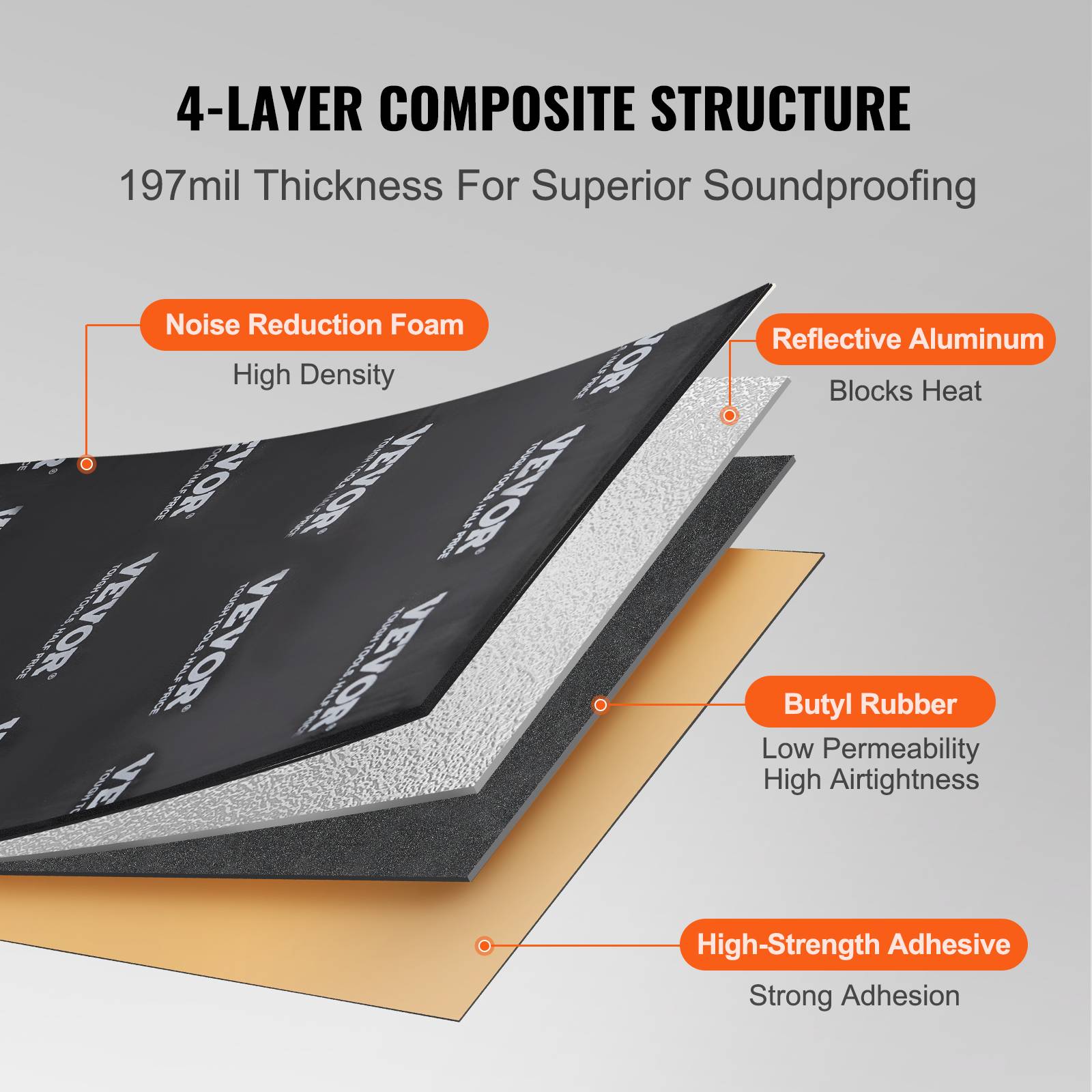 VEVOR Tapis isolation phonique 5,1 mm, 2,3 m², caoutchouc butyle, voiture. - Image 3