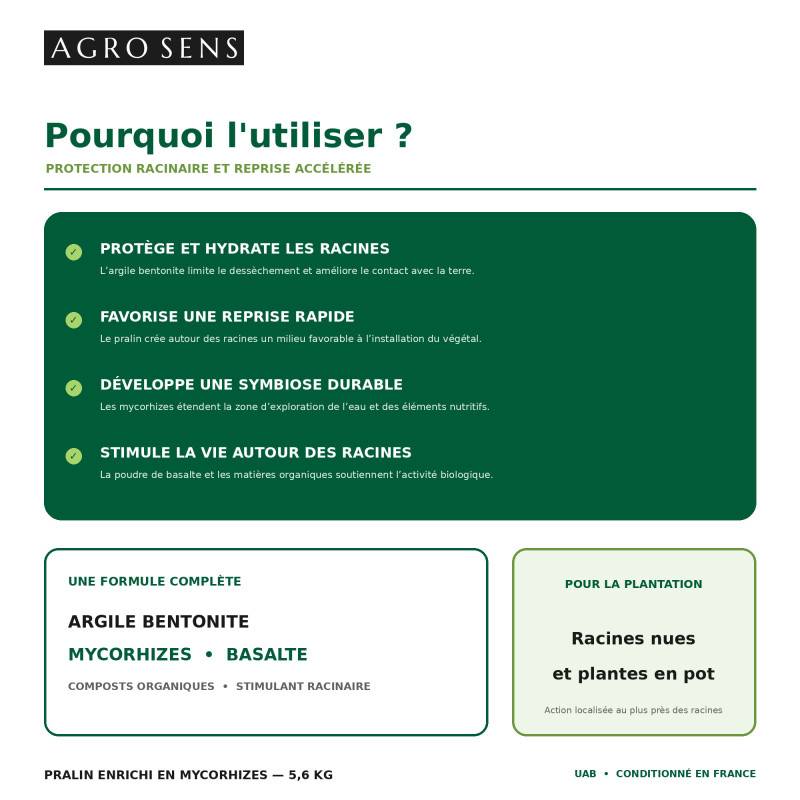 Pralin enrichi en mycorhizes - Agro Sens - Seau 5,6 kg de poudre pour 7 litres de pralin - Image 6