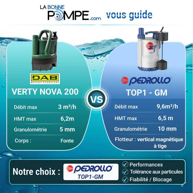 Pompe de relevage Pedrollo TOP1GM 0,25 kW jusqu'à 8,4 m3/h monophasé 220V - Image 3