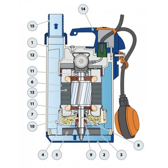 Pompe de relevage Pedrollo TOP1GM 0,25 kW jusqu'à 8,4 m3/h monophasé 220V - Image 6