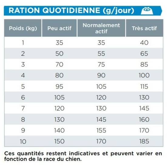 Croquettes Chien Veterinary Hpm Dog Senior Neutered Small & Toys - Virbac 7 kg - Image 2