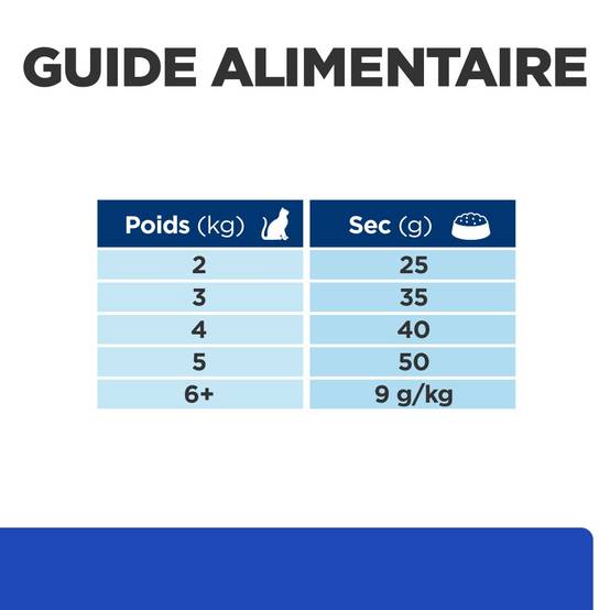 CROQUETTES CHAT ADULT PRESCRIPTION DIETS M/D DIABETES / WEIGHT MANAGEMENT - HILL'S 3 kg - Image 6