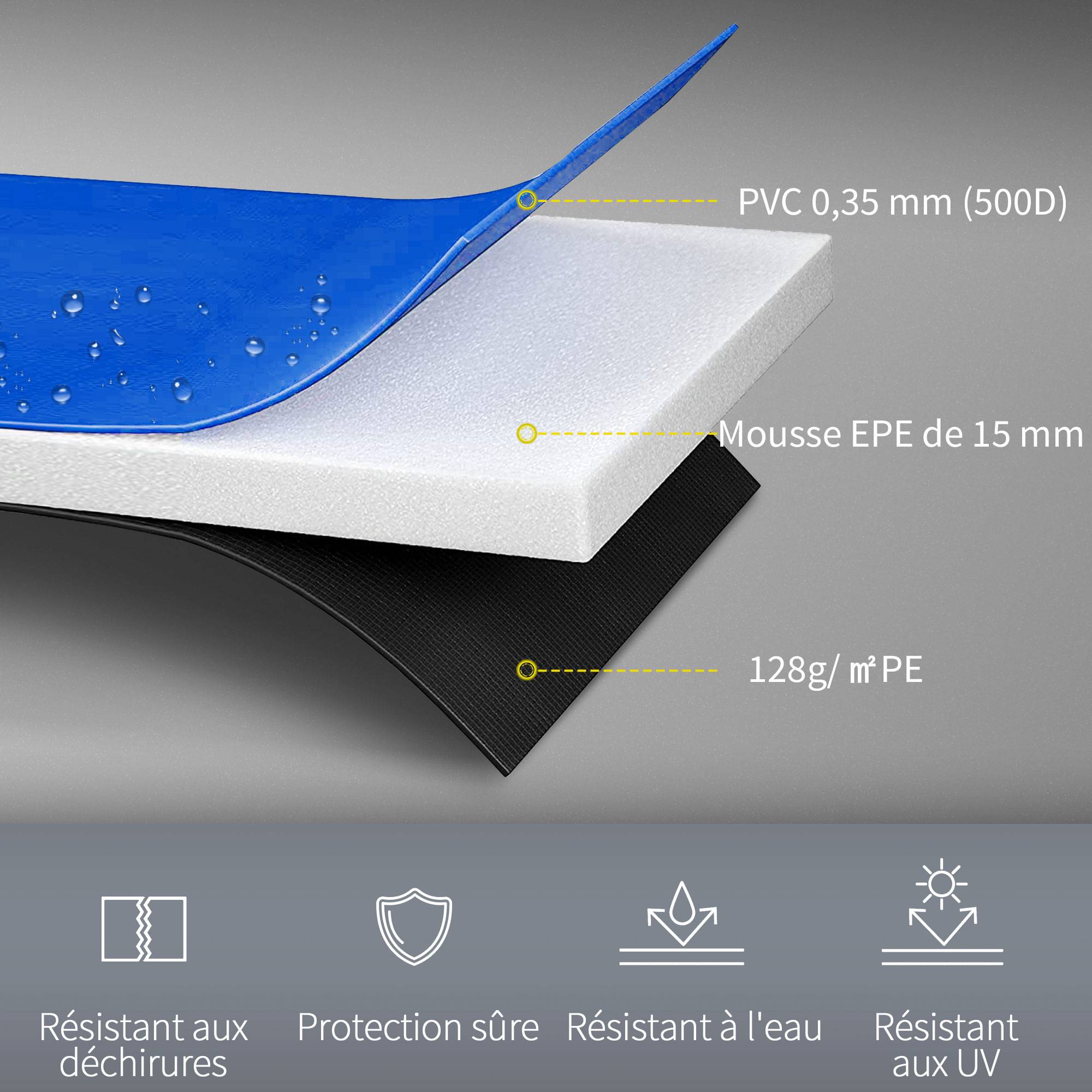 Homcom - Couvre-ressort trampoline Ø 366 cm PVC PE haute densité rembourrage 15 mm bleu - HOMCOM - Image 4