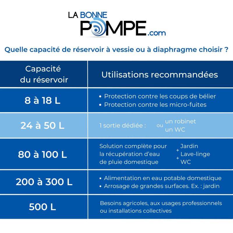 Réservoir à vessie 24L sphérique VAREM - 8 bars - Image 2