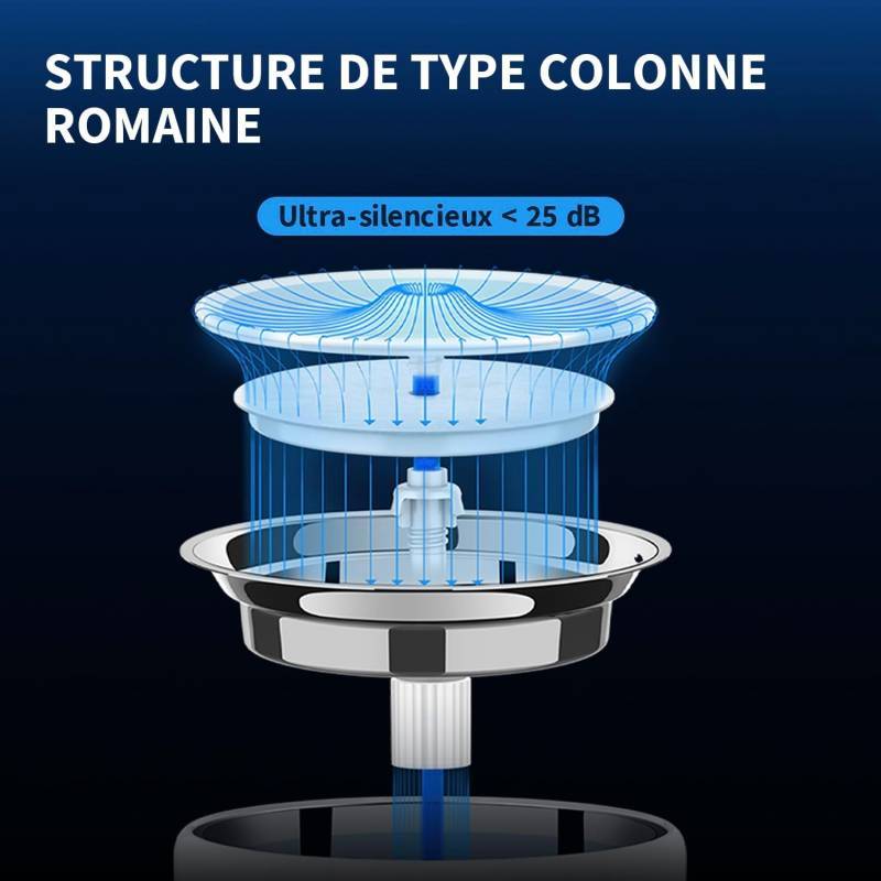 EVERSWEET PRO 3 UVC fontaine a eau connectée pour animaux 1.8L PETKIT.FR - Image 5