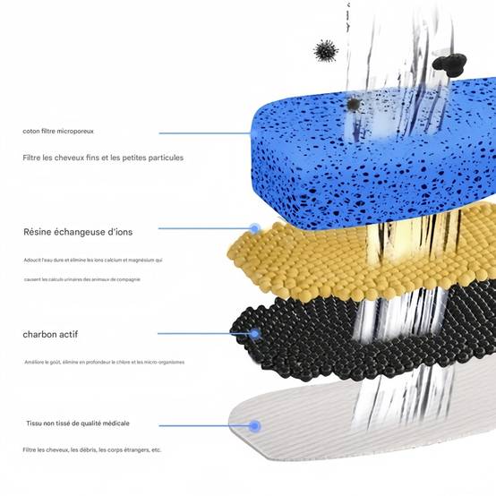 IntiMeg - Fontaine à eau pour animaux de compagnie Noir IntiMeg - Image 8