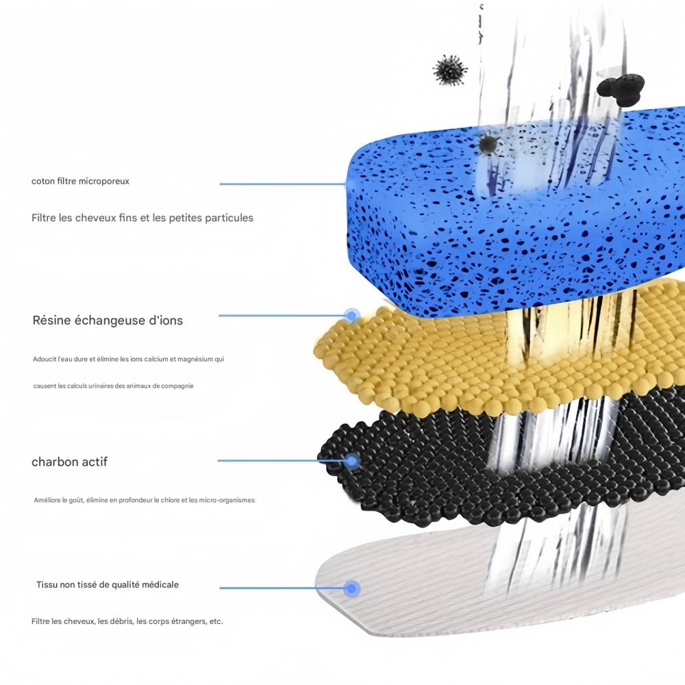IntiMeg - Fontaine à eau pour animaux de compagnie Noir IntiMeg - Image 8