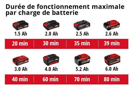 Einhell - Pompe d’évacuation eaux claires sans fil GE-SP 18 Li - Capacité 5000 L/h - Profondeur d'immersion 4 m - sans batterie Einhell - Image 5
