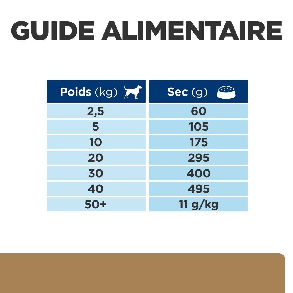 CROQUETTES CHIEN ADULT PRESCRIPTION DIETS J/D MOBILITY - HILL'S 4 kg - Image 9