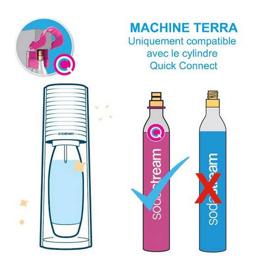 Machine à gazéifier l'eau + 2 bouteilles + 1 cylindre TERRABILV Sodastream - Image 2
