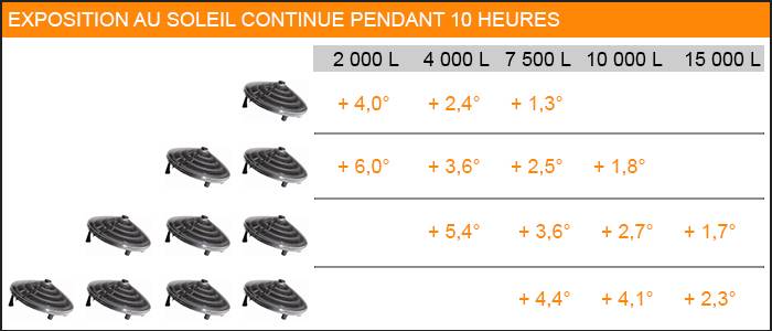 Gf - Réchauffeur de piscine solaire Sunny Solar Heater - GF - Image 4