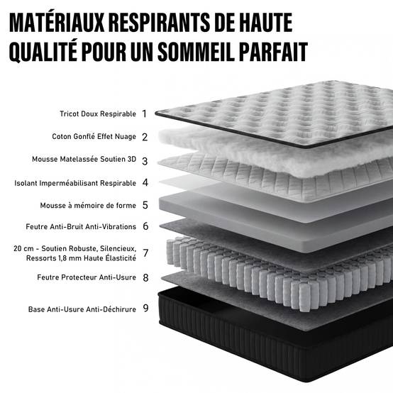 Ensemble matelas + sommier 140x190 cm, Mousse à mémoire de forme,épaisseur du matelas 25cm - Image 3