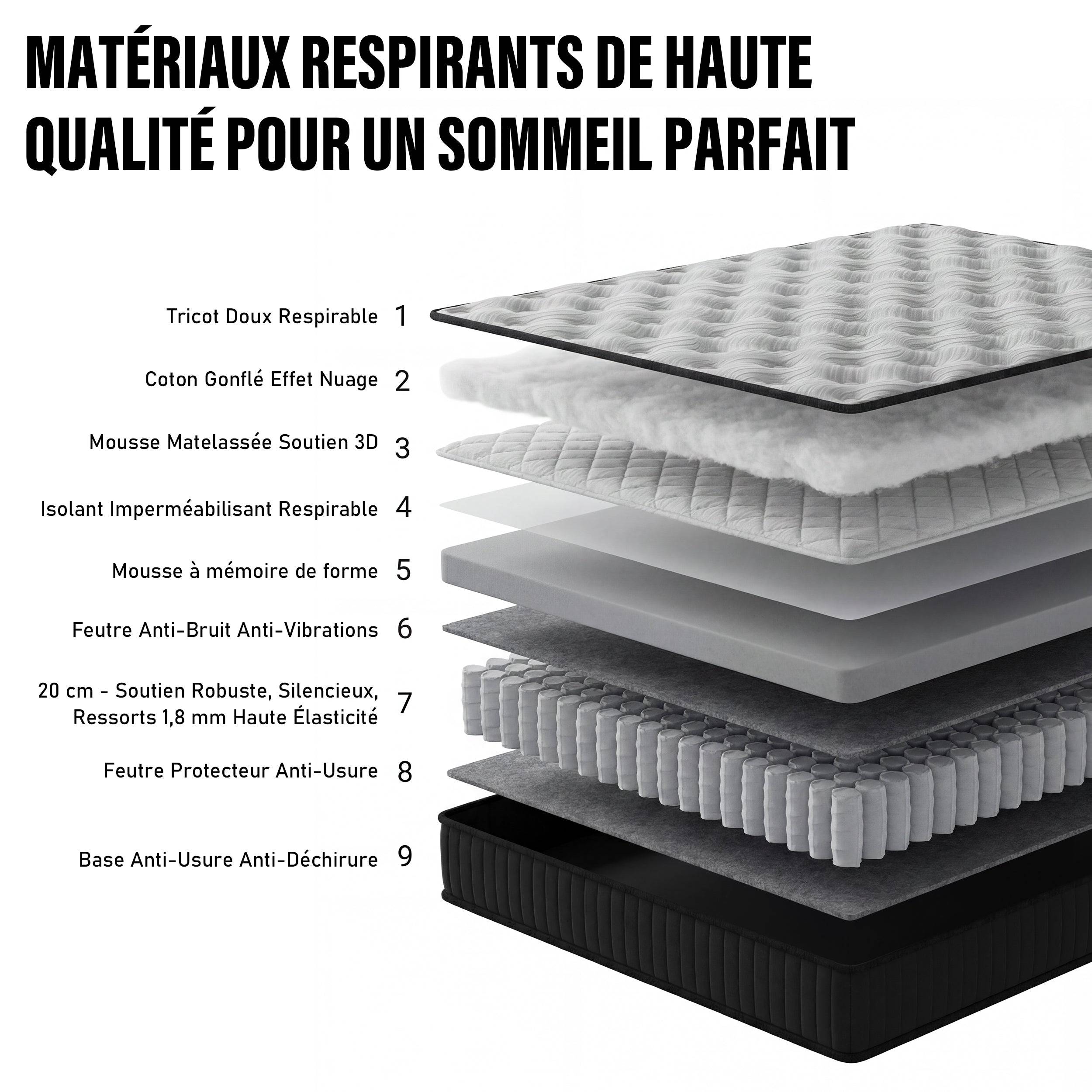 Ensemble matelas + sommier 140x190 cm, Mousse à mémoire de forme,épaisseur du matelas 25cm - Image 3