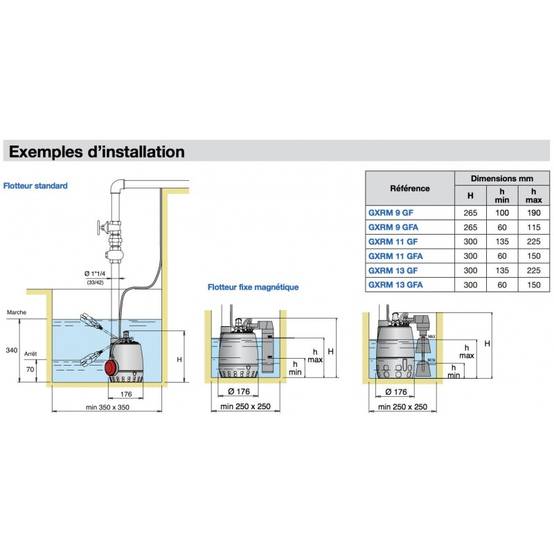 Pompe de relevage Calpeda GXRM13 0,45 KW - Monophasé 220V - Jusqu'à 13,2 M3/H - Livrée avec condensateur, flotteur réglable et un câble d'alimentation - Image 3