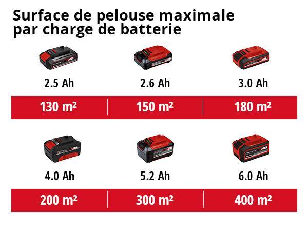 Einhell - Tondeuse à gazon sans fil GE-CM 18/33 Li (1x4,0 Ah) Einhell - Image 5