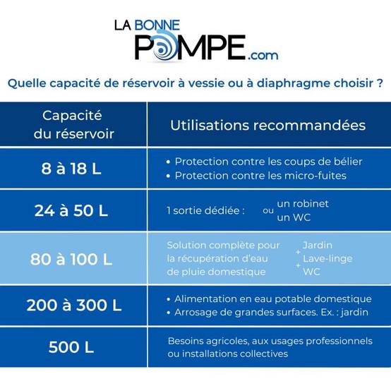 Réservoir à vessie 100L horizontal VAREM - 10 bars - Image 2