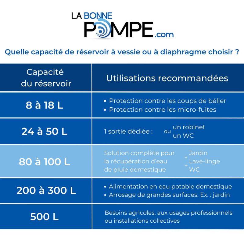 Réservoir à vessie 100L horizontal VAREM - 10 bars - Image 2