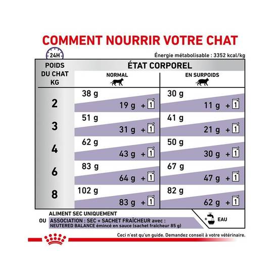 Royal Canin - Croquettes chat VETERINARY CAT NEUTERED SATIETY BALANCE - Royal Canin 8 kg - Image 6