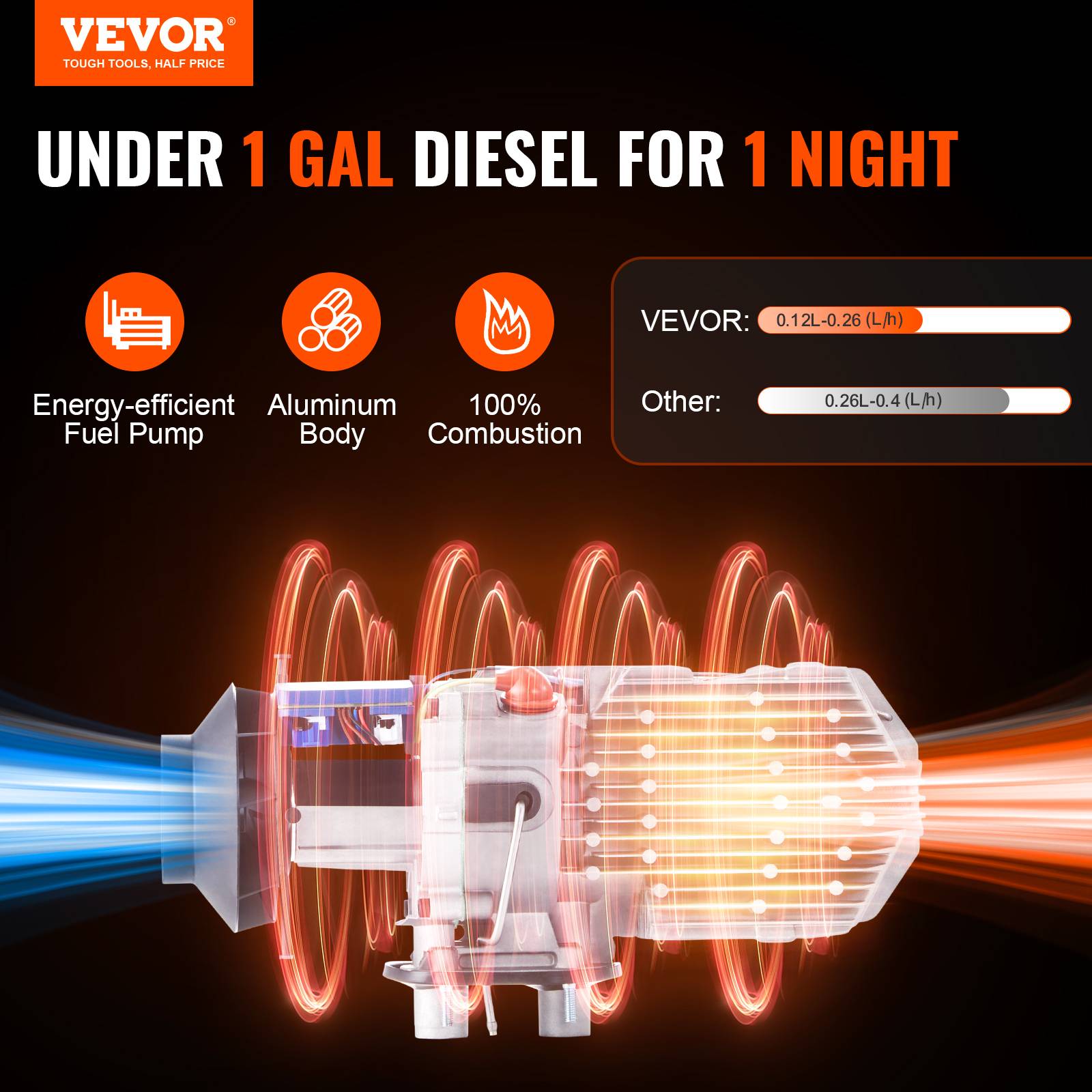 VEVOR Chauffage diesel 2kW 12V, 0.12-0.26 L/h, réglable 8-36°C, contrôle intelligent LCD Bluetooth, télécommande. - Image 2