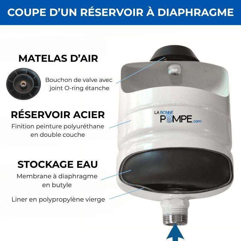 Réservoir à diaphragme PWB 24L horizontal Challenger - 10 bars - Image 4
