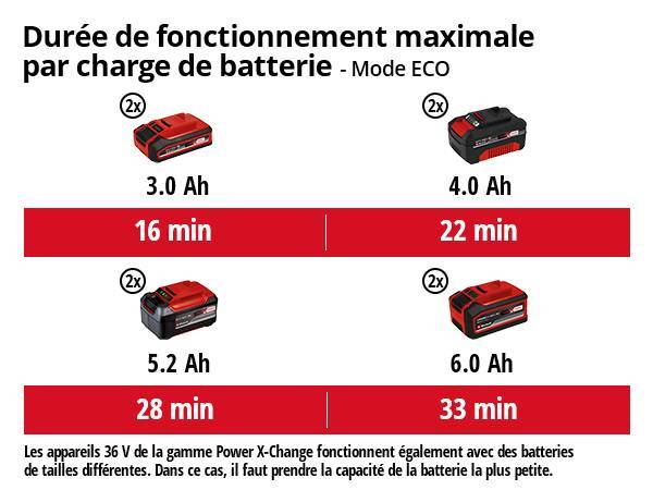Einhell - Aspirateur eaux et poussières sans fil TE-VC 36/30 Li S-Solo Einhell - Image 5
