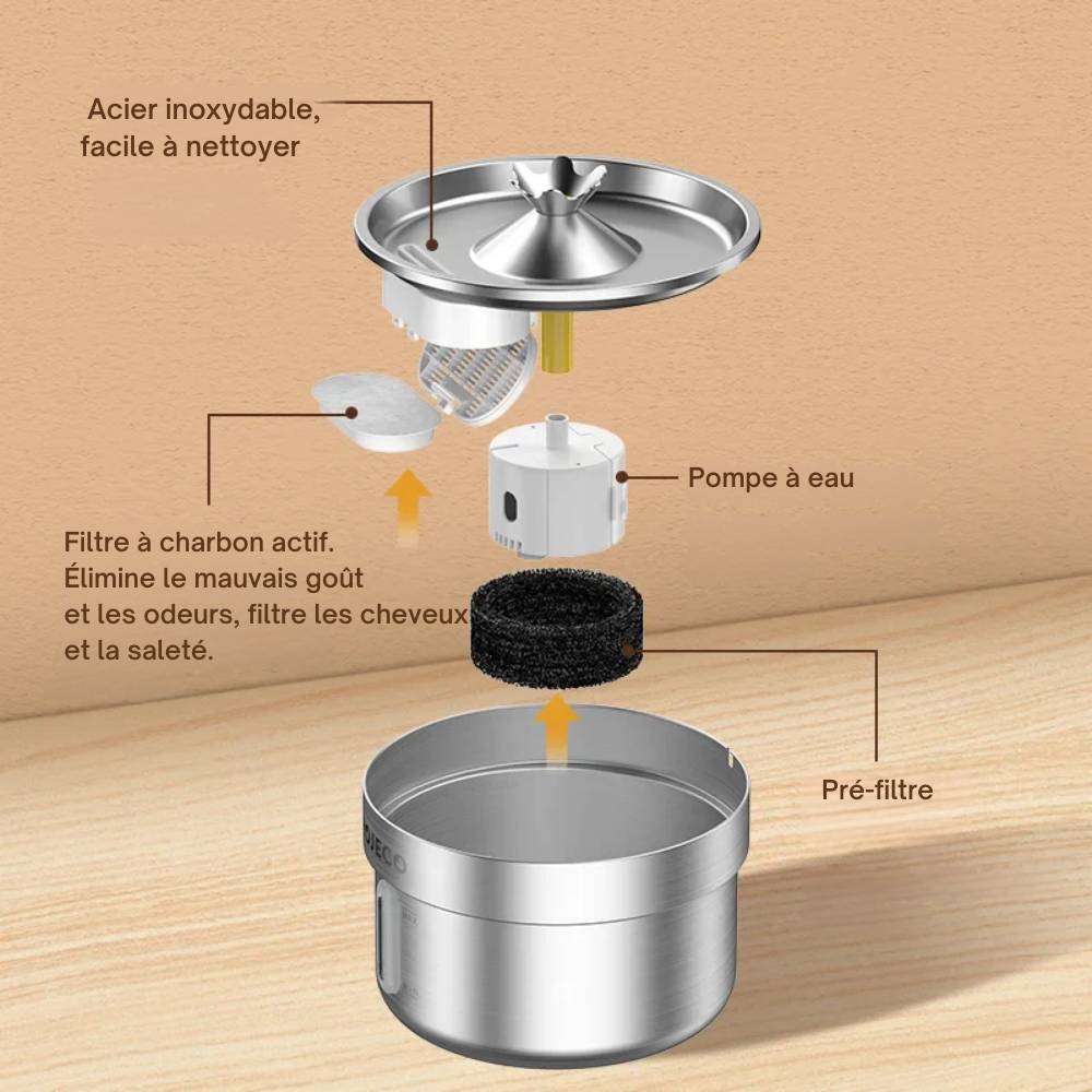 Fontaine à eau en acier inoxydable – distributeur automatique d'eau pour chats et chiens - ROJECO - Image 3