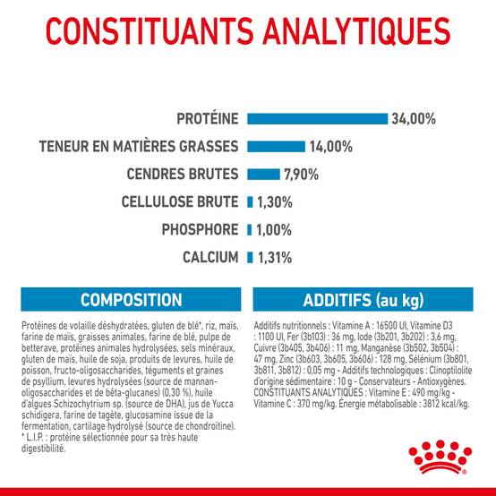 Royal Canin - Croquettes chiot géant junior giant - ROYAL CANIN - Image 2