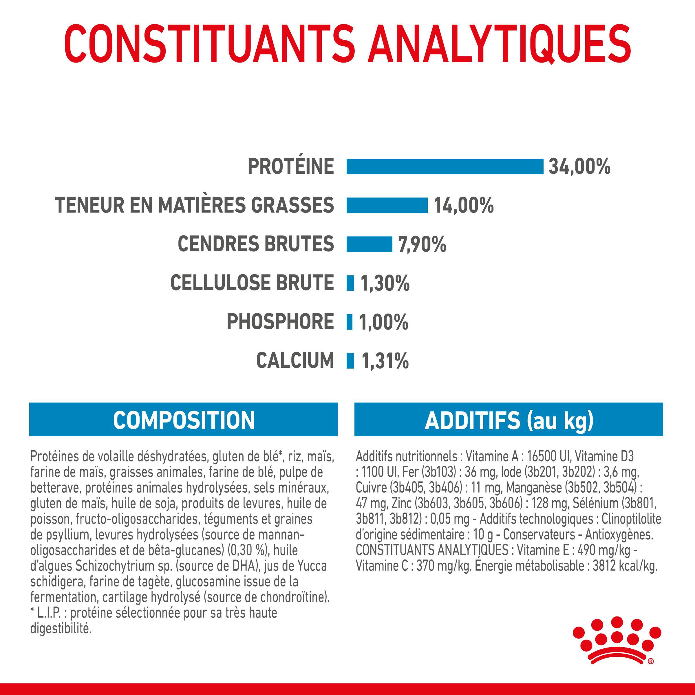 Royal Canin - Croquettes chiot géant junior giant - ROYAL CANIN - Image 2