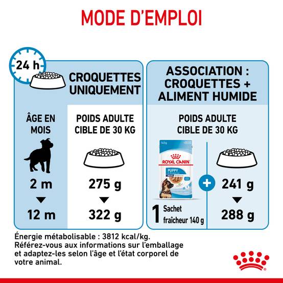 Royal Canin - Croquettes chiot Maxi Puppy – ROYAL CANIN - Image 2