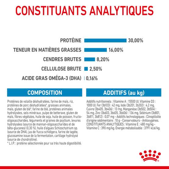 Royal Canin - Croquettes chiot Maxi Puppy – ROYAL CANIN - Image 6