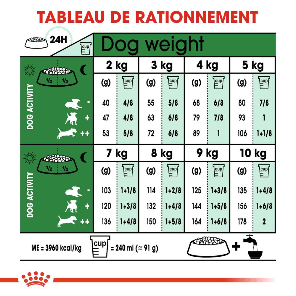 Royal Canin - Croquettes chien Mini Adult - ROYAL CANIN - Image 7