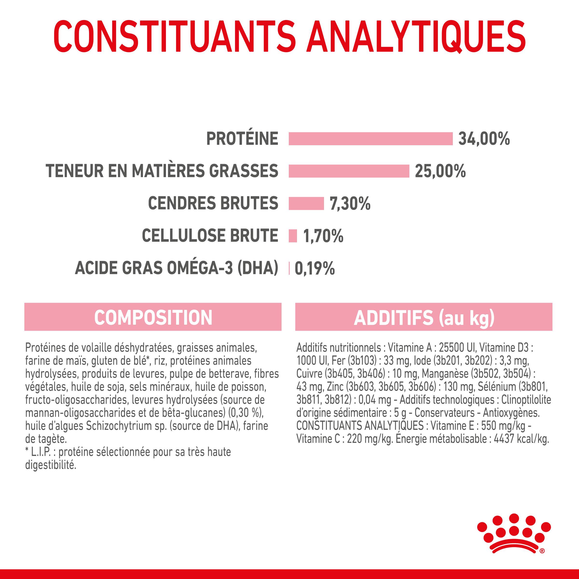 Royal Canin - Royal Canin - Croquettes pour chat Mother & Babycat 4 kg - Image 9