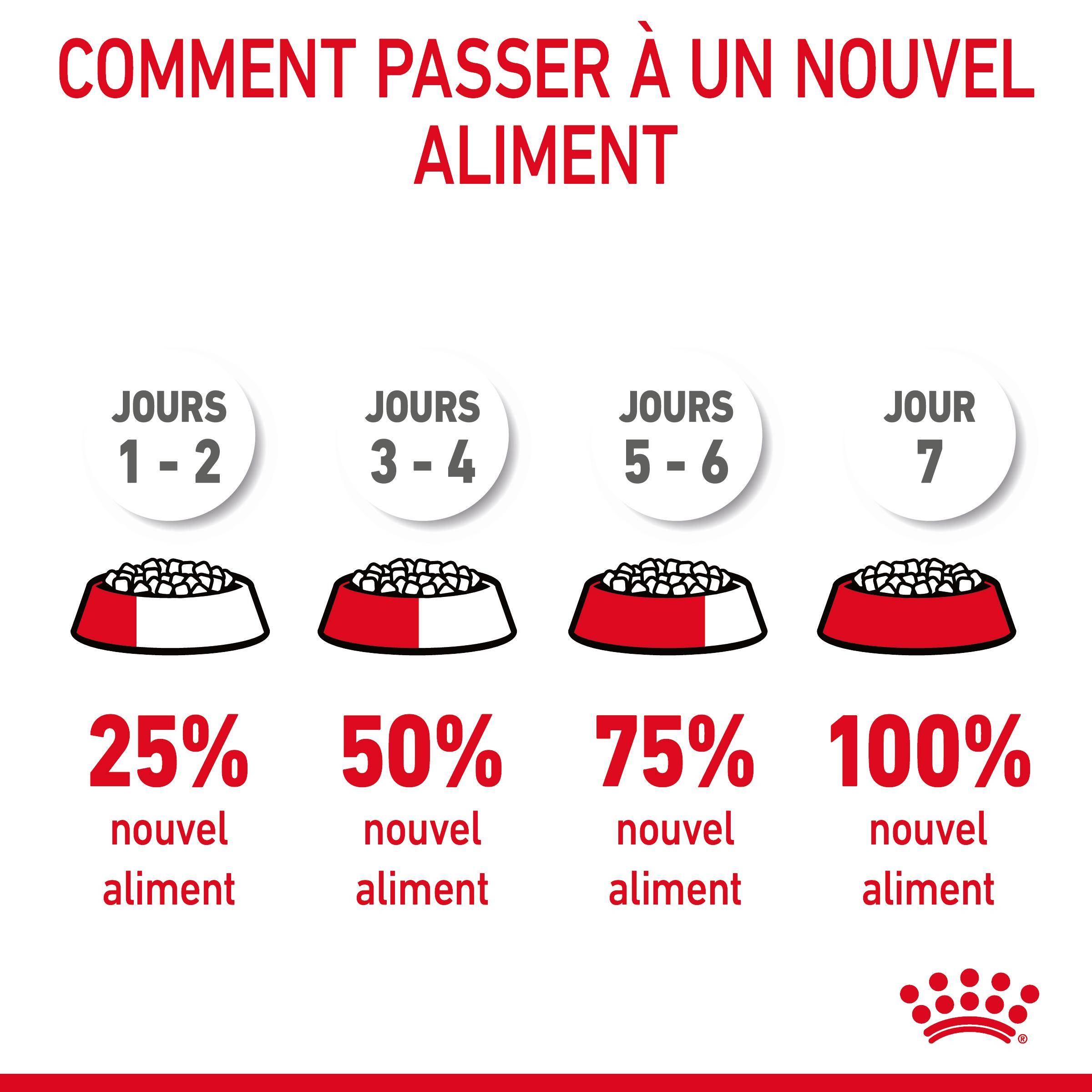 Royal Canin - Croquettes Chat Adulte Limite Tartre - ROYAL CANIN - Image 3