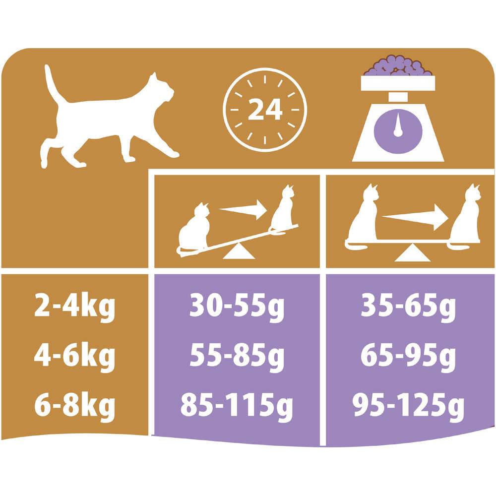 Purina Pro Plan - Croquettes chat Adulte Light 3 kg - PRO PLAN - Image 14