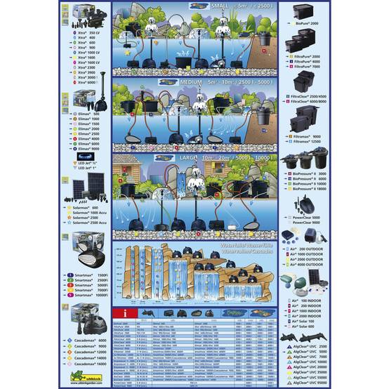 Ubbink - Pompe jets d'eau et gargouille de bassin de jardin Xtra 1 600 - Ubbink - Image 13